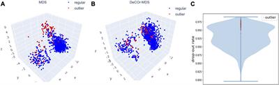 Orthogonal outlier detection and dimension estimation for improved MDS embedding of biological datasets